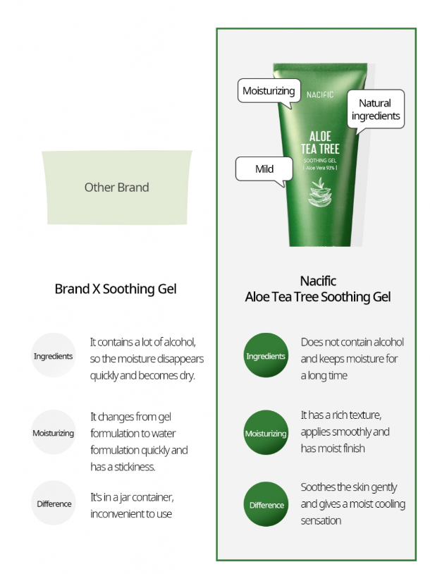 NACIFIC Aloe Tea Tree Soothing Gel (100ml)