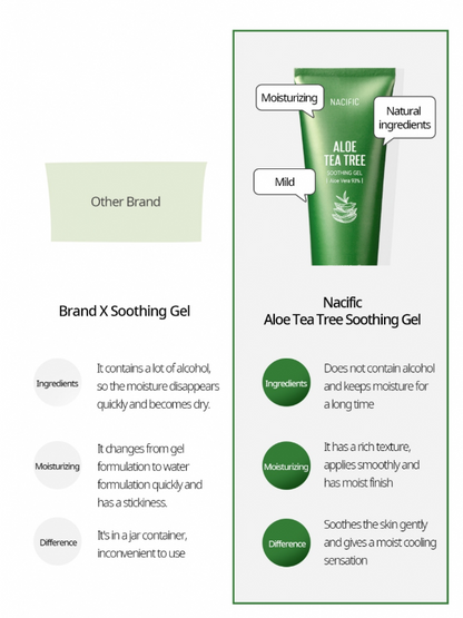 NACIFIC Aloe Tea Tree Soothing Gel (100ml)