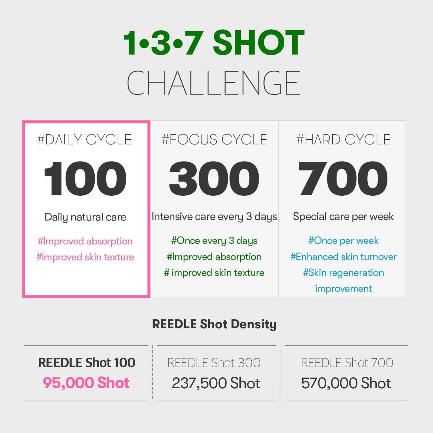 [VT COSMETICS] CICA Reedle Shot 100 Essence 50ml