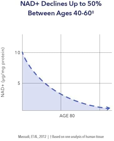 NAD+ Booster Supplement More Efficient Than NMN