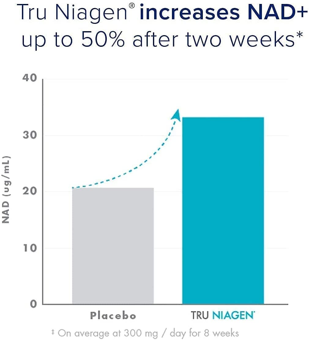 NAD+ Booster Supplement More Efficient Than NMN