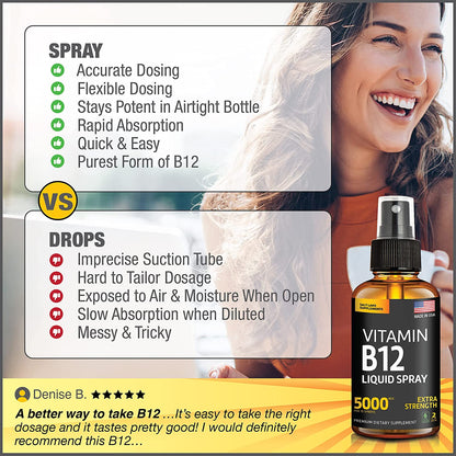 Vitamin B12 Sublingual - Vegan B12 Vitamin Spray