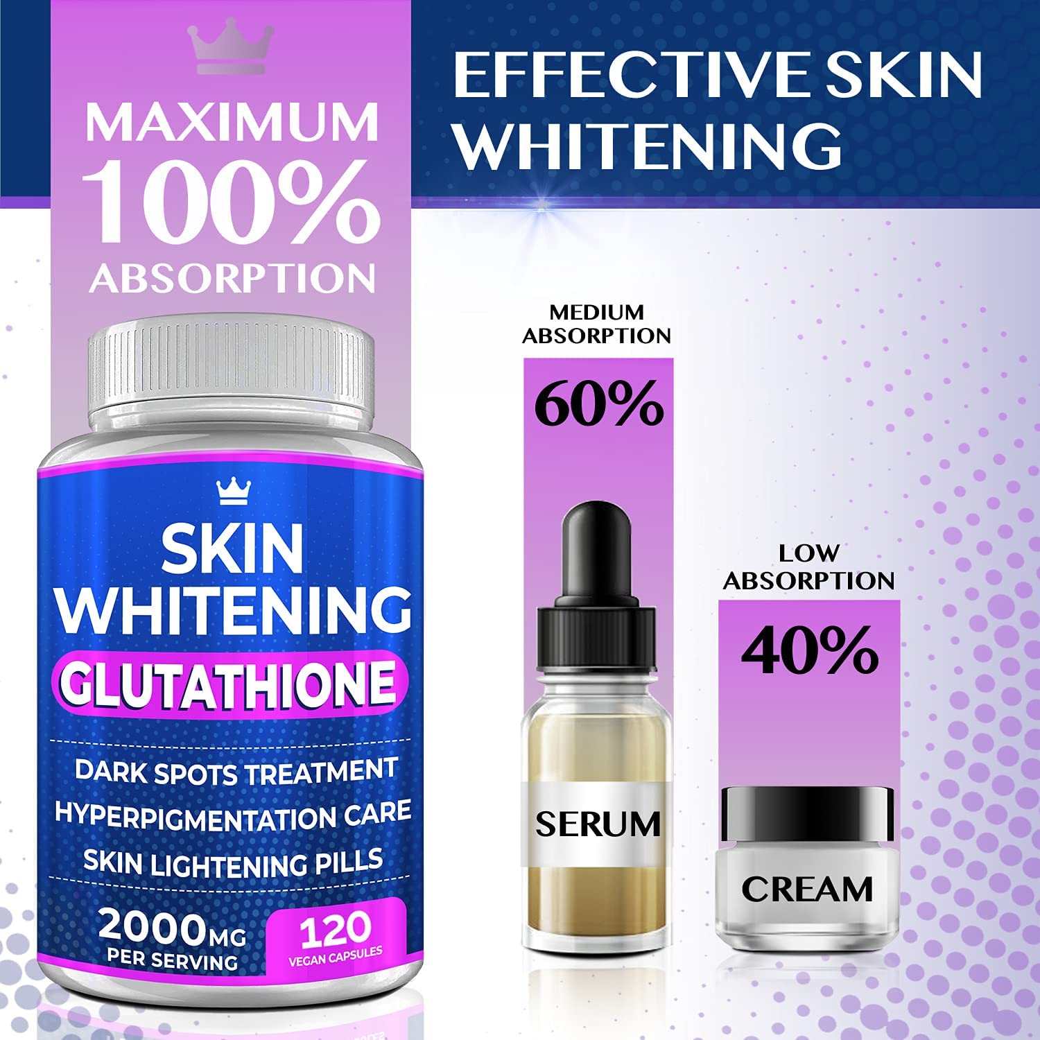 Glutathione Whitening Pills - 120 Capsules 2000mg